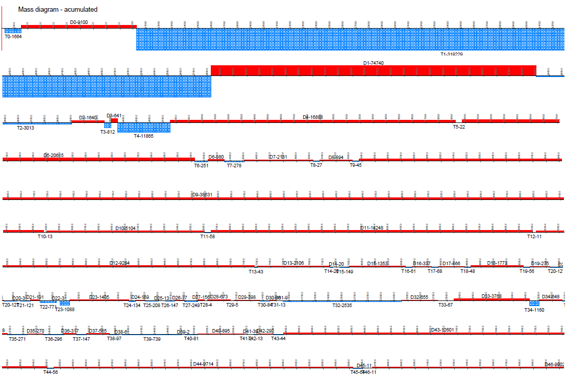 TcpMDT Profesional - Diagrama de massa